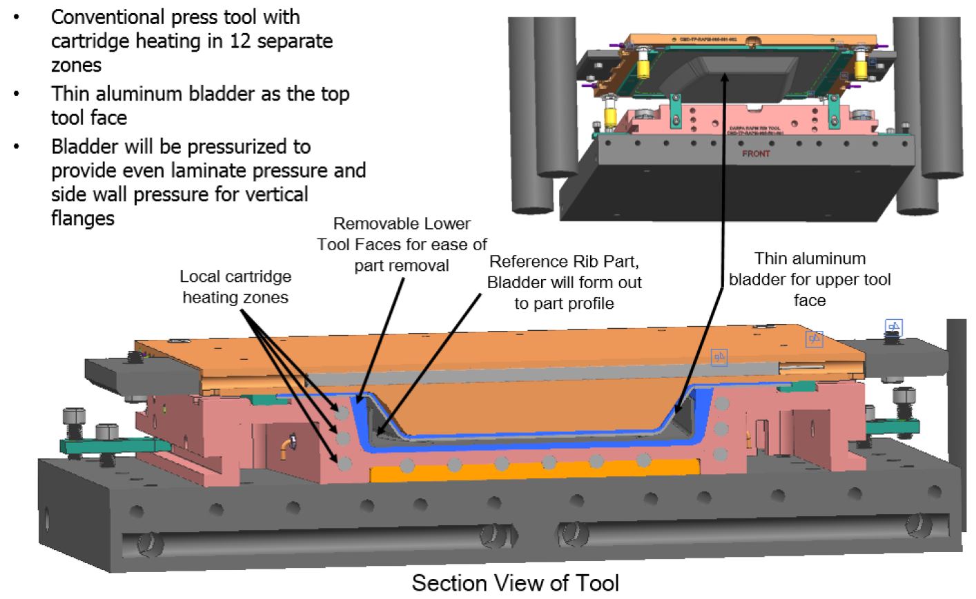 Manufacturing the complex geometry parts of RAPM | CompositesWorld