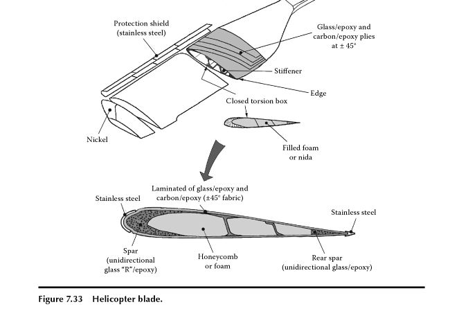 carbon fiber helicopter blades